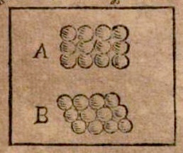 Two 3x4 circle array sketches. One labelled A and the other labelled B