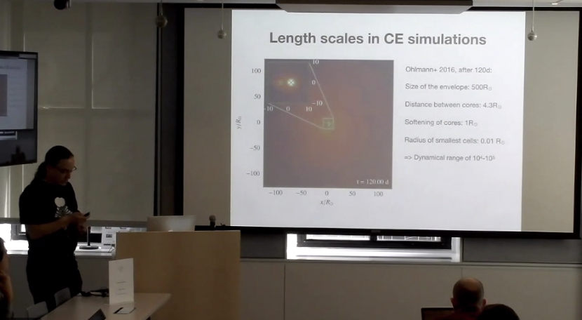 CEEW Review of Numerical Methods