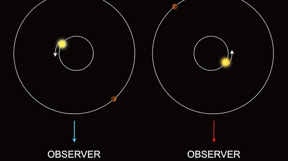 Image of radial velocity