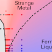 Strange Metals Phase Diagram