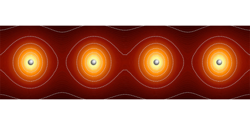 A digital illustration of four silver spheres contained within 3 concentric circles made up of white dotted lines. The outermost circles of the middle-left and middle-right spheres have partially merged to each other. The leftmost edge of the leftmost circle and the rightmost edge of the rightmost circle stretch towards something outside of the frame of the picture. There are white wavy dotted lines above and below the set of spheres and circles. Finally, each of the four spheres is set against its own yellow radial gradient, giving the impression that the spheres are 