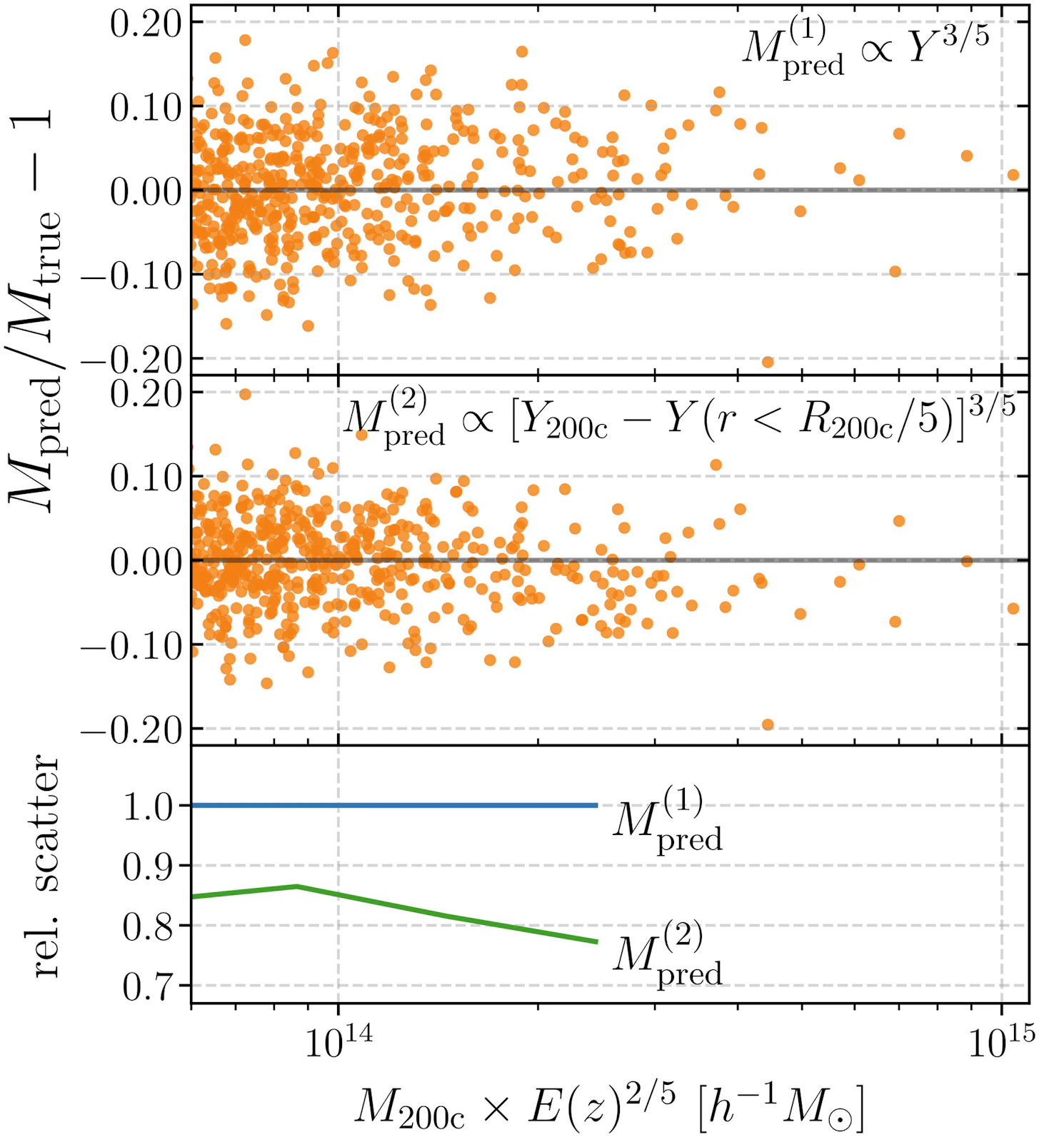 Artificial Intelligence Discovers Secret Equation for ‘Weighing’ Galaxy ...