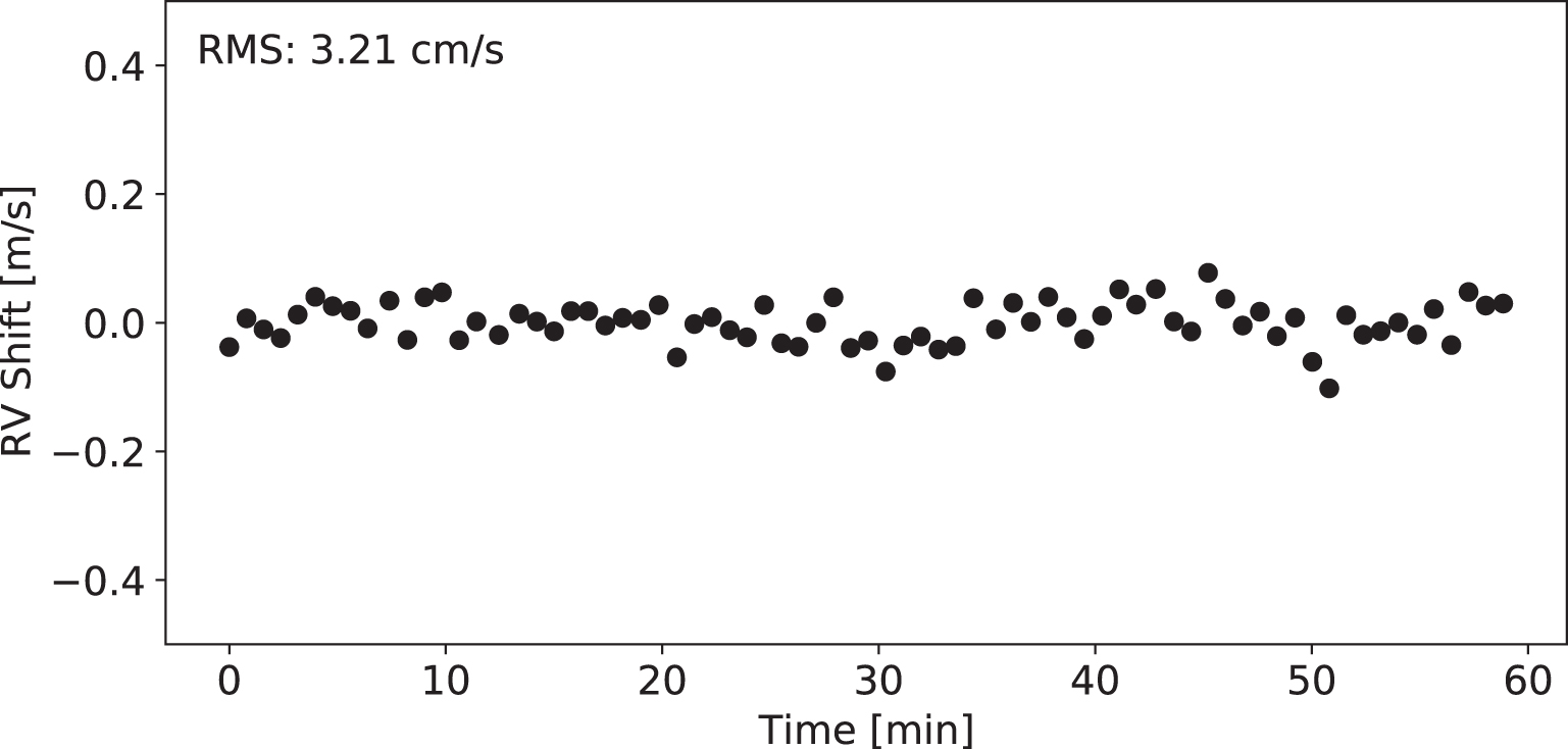 Project Image for The EXPRES Stellar Signals Project