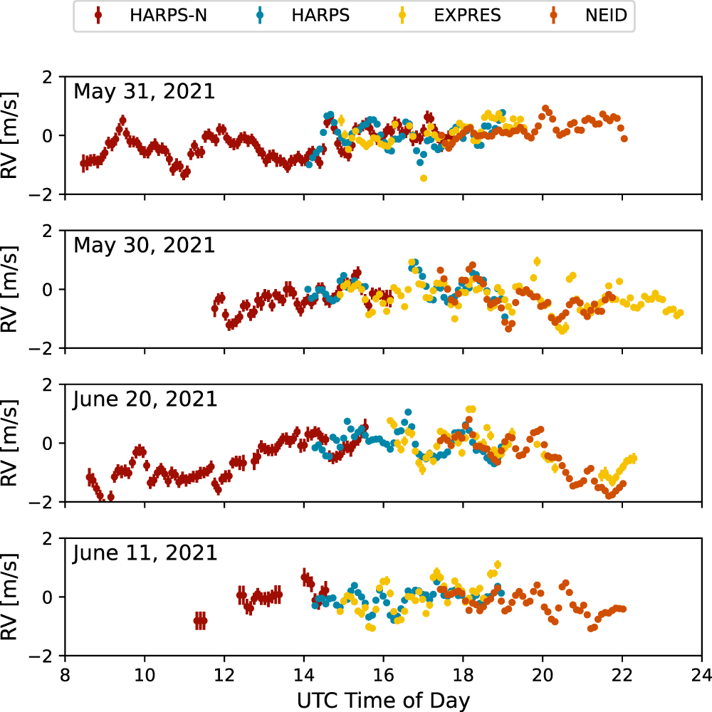 Project Image for The Extreme Stellar-signals Project
