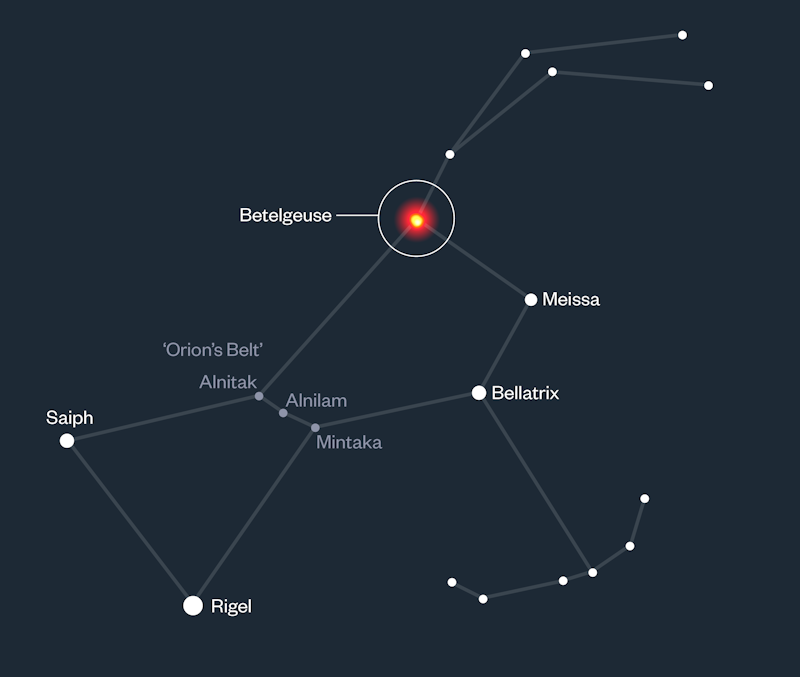 Graphic of Betelgeuse in the constellation Orion.