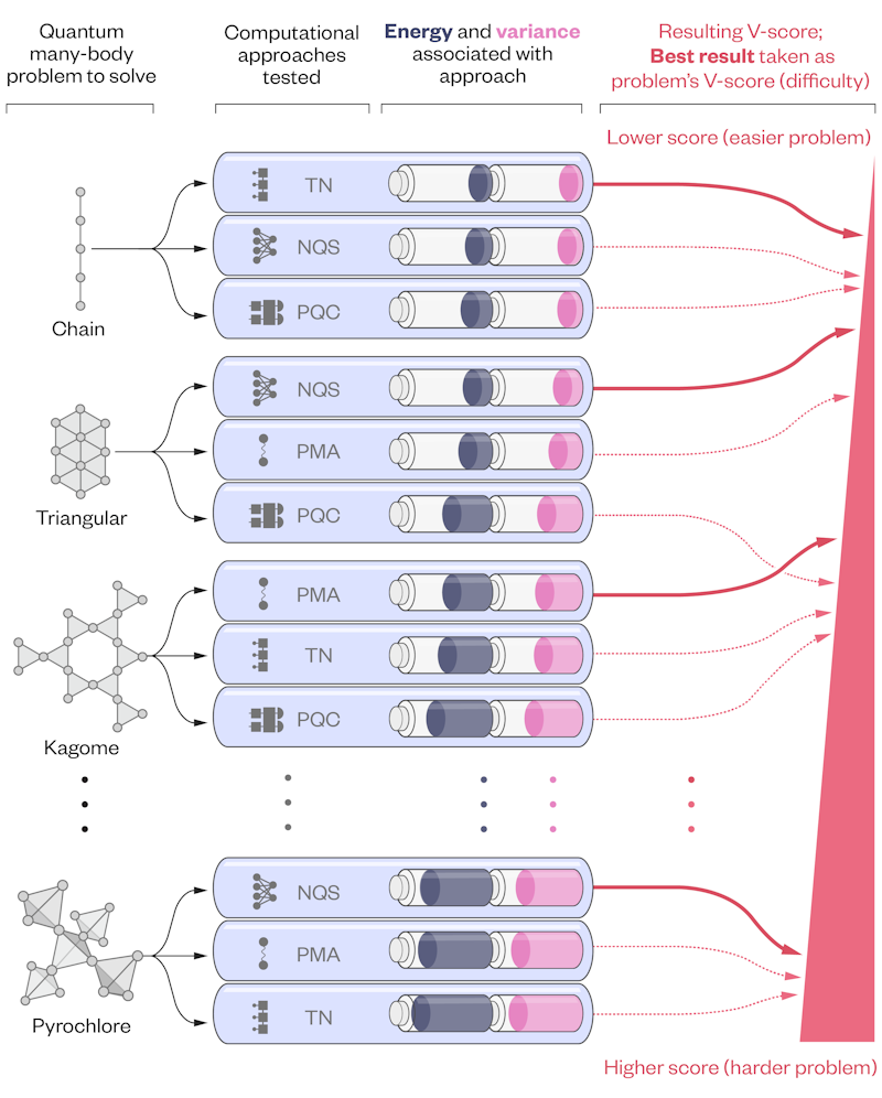 A graphic illustrates how the V-score is calculated