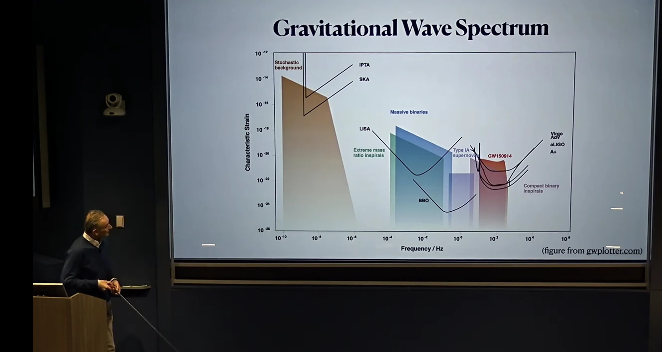 Alberto Vecchio: Observing ultra-low frequency Gravitational Waves with ...