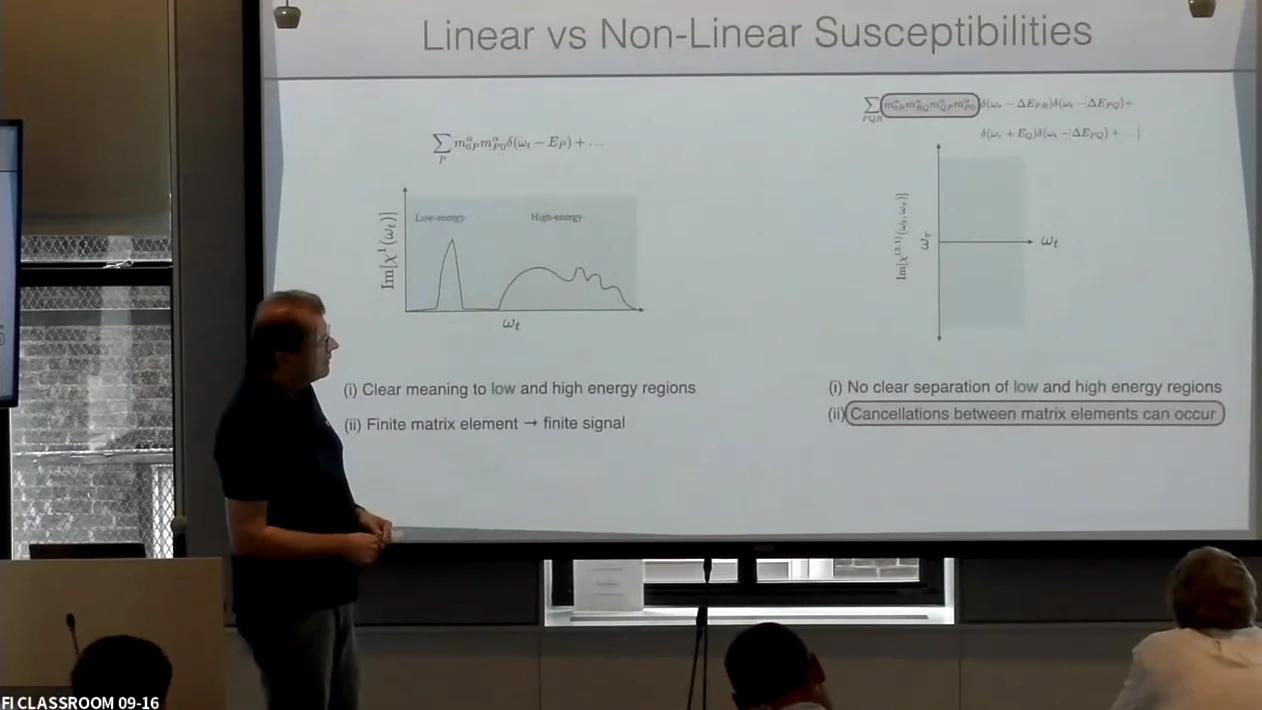 Linear Simos Simon Trebst: Quadrupolar Excitations, Higher-Order Correlations, and ...