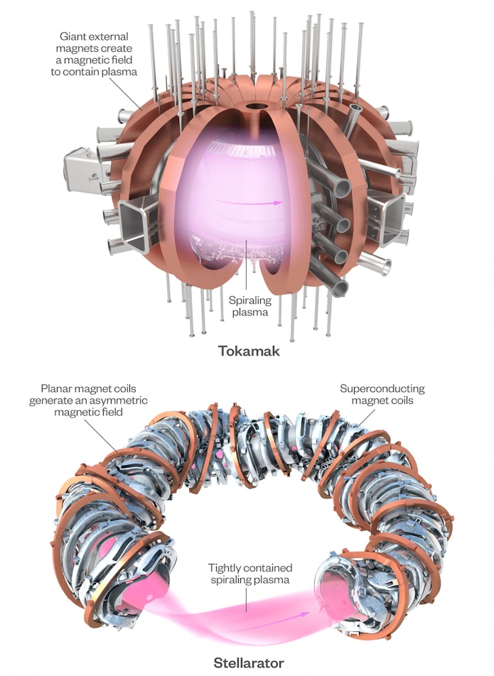 Two diagrams that compare the structure and features of tokamaks and stellarators.