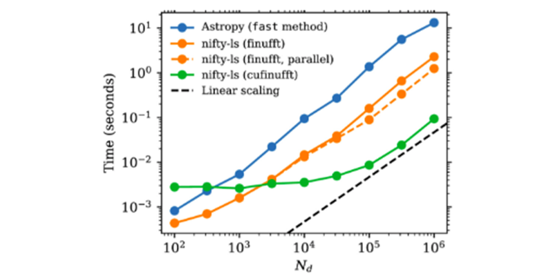 Project Image for nifty-ls