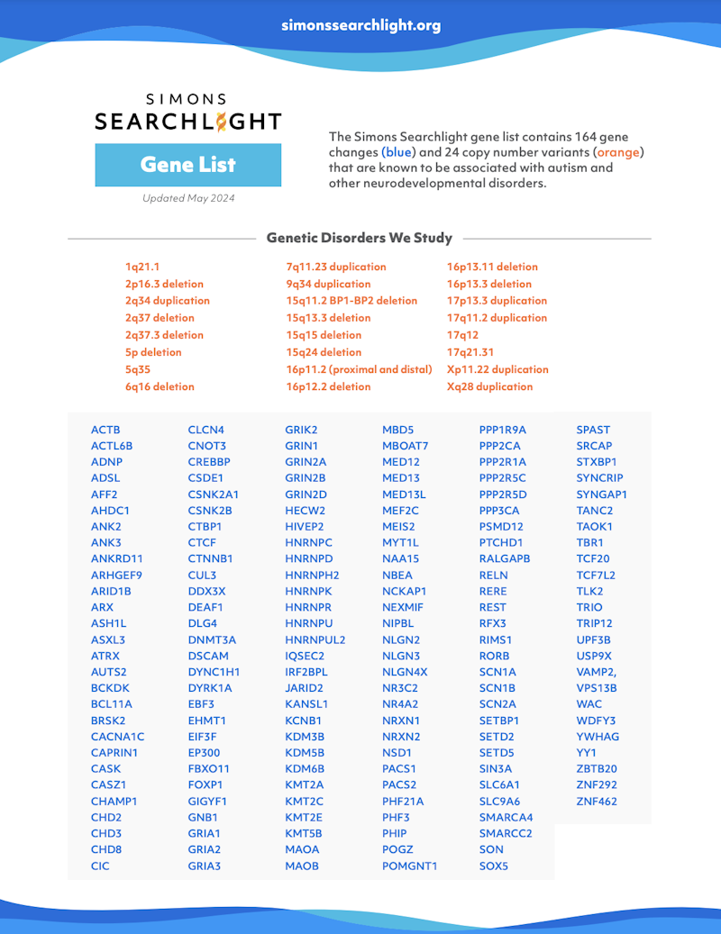 A list of all the genes for Simons Searchlight updated in May 2024.
